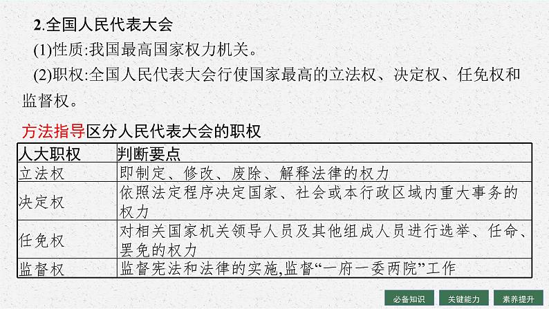 2025届人教新高考高三政治一轮复习课件必修3第5课我国的根本政治制度07