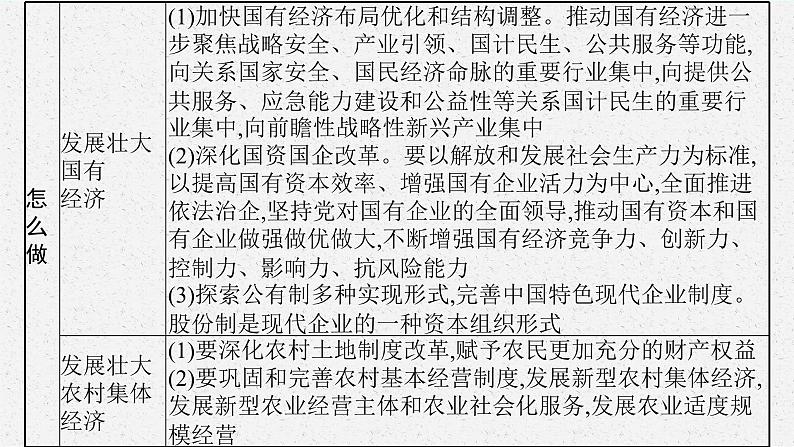 2025届人教新高考高三政治一轮复习课件必修2综合探究构建高水平社会主义市场经济体制第7页