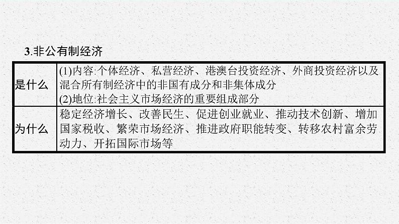 2025届人教新高考高三政治一轮复习课件必修2综合探究构建高水平社会主义市场经济体制第8页