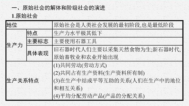 2025届人教新高考高三政治一轮复习课件必修1综合探究回看走过的路比较别人的路远眺前行的路05