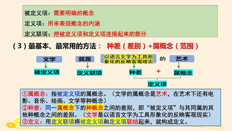 4.2明确概念的方法 课件第5页