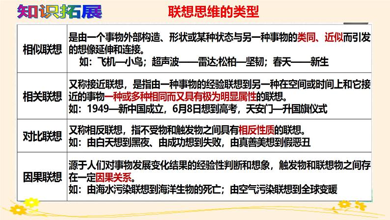 11.2联想思维的含义与方法 课件第7页