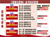 1.1思维的含义与特征(教学课件）