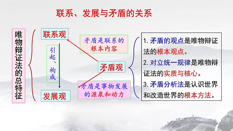 3.3+唯物辩证法的实质与核心+教学课件第3页