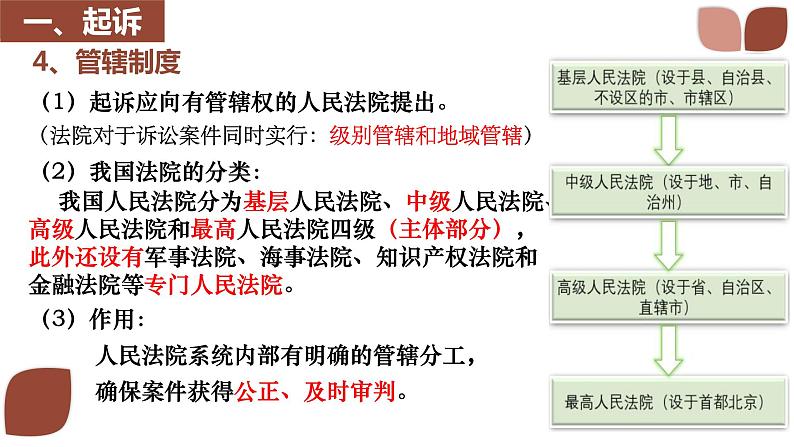 10.2 严格遵守诉讼程序（课件+视频）-【高效示范课】2023-2024学年高二政治《法律与生活》同步课堂精品课件（统编版选择性必修2）07