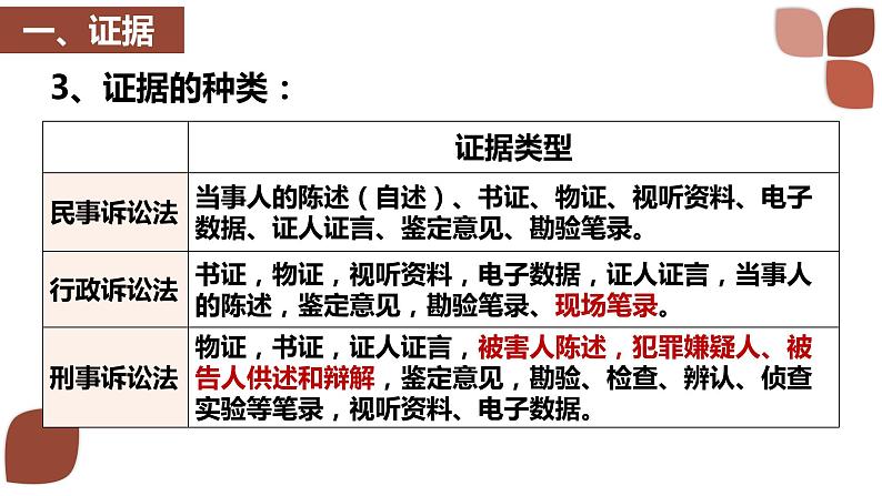 10.3 依法收集运用证据（课件+视频）-【高效示范课】2023-2024学年高二政治《法律与生活》同步课堂精品课件（统编版选择性必修2）08