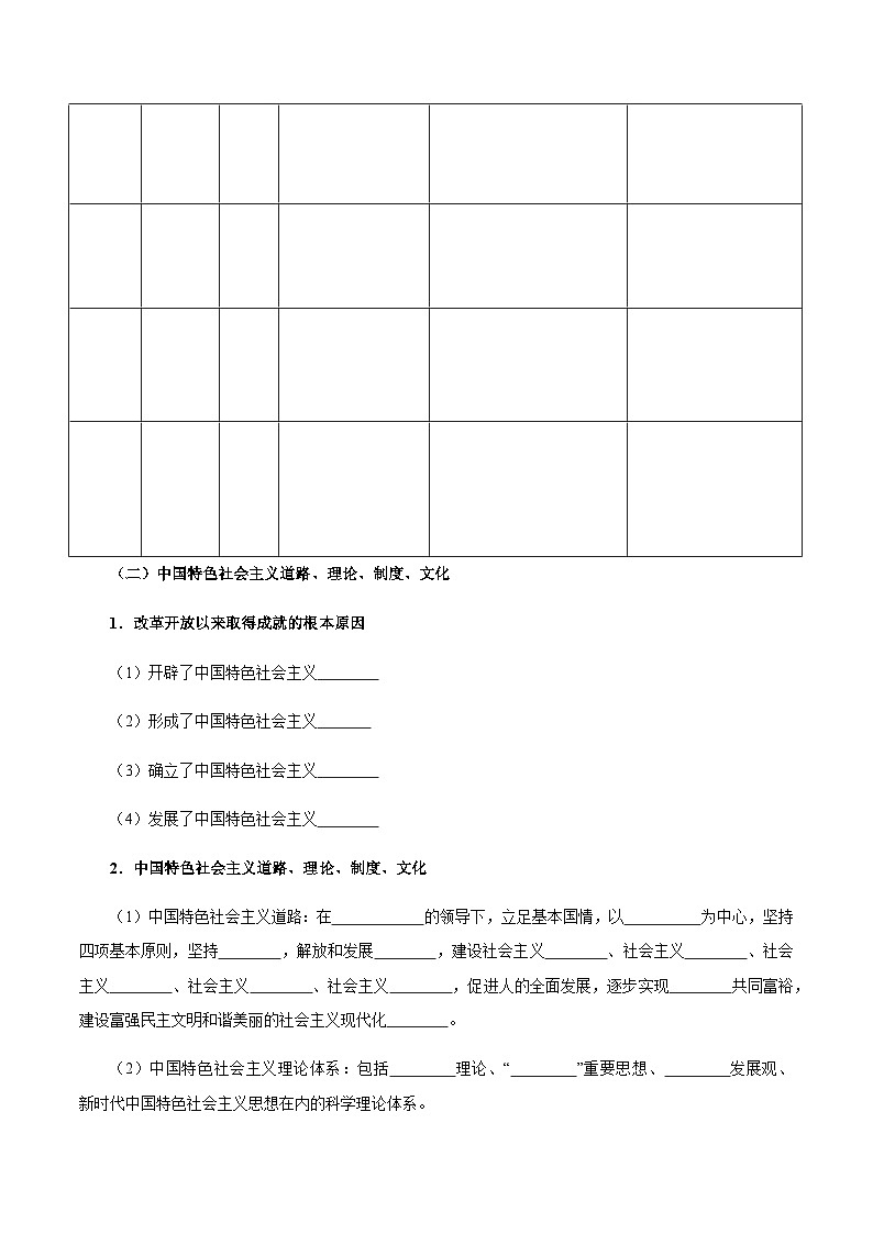 3.2 中国特色社会主义的创立、发展和完善（课后巩固）-2020-2021学年高一政治新教材必修1课后巩固（思维导图＋填空）第2页