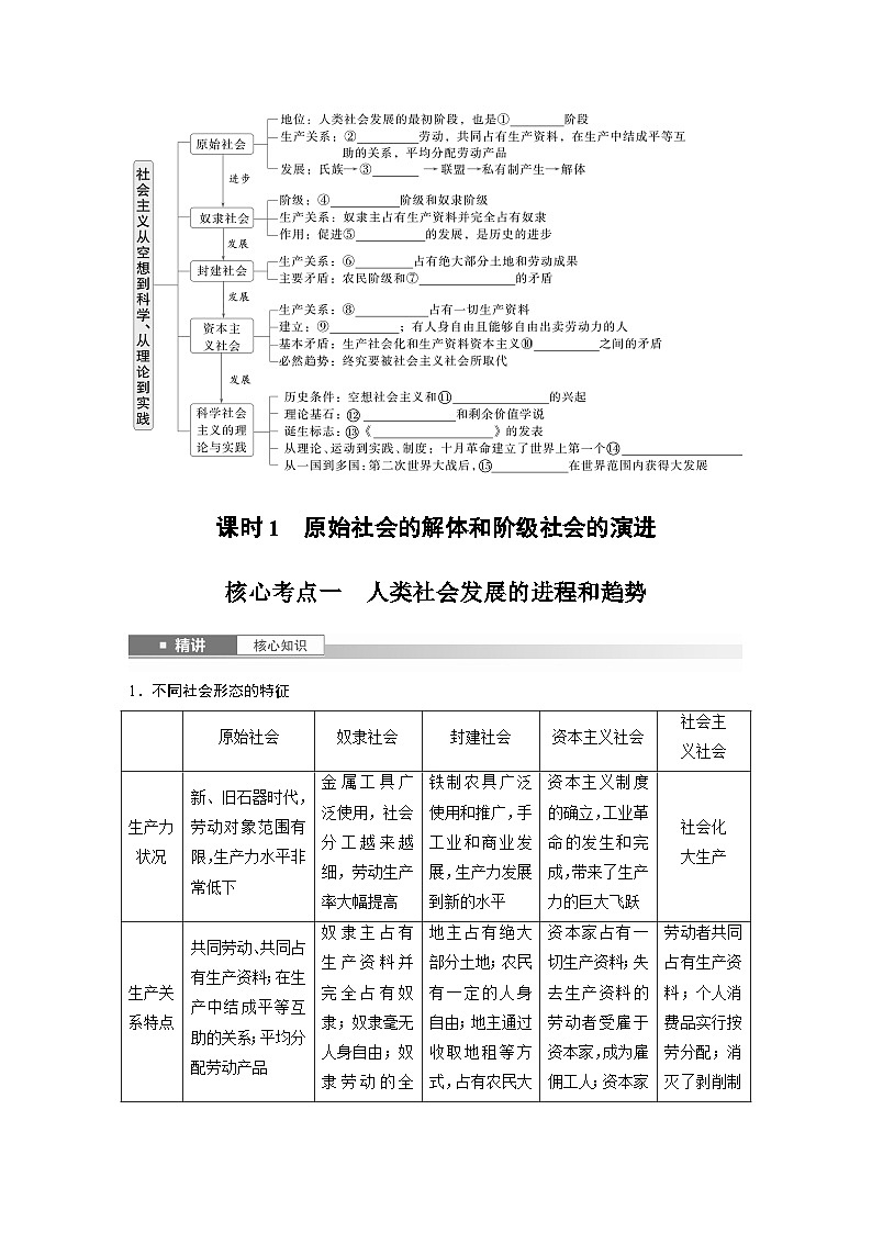必修1 第一课　课时一　原始社会的解体和阶级社会的演进-2025年高考政治一轮复习课件02