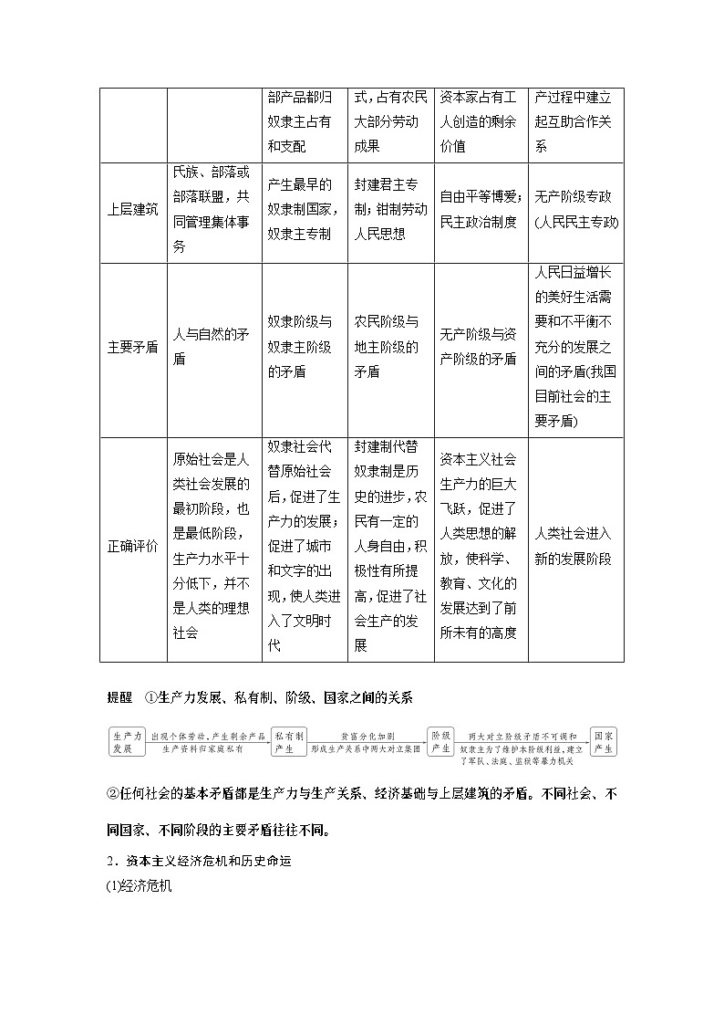 必修1 第一课　课时一　原始社会的解体和阶级社会的演进-2025年高考政治一轮复习课件03