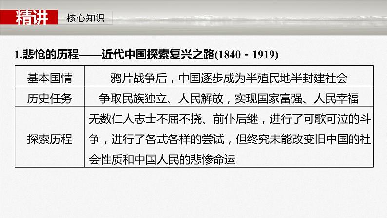 必修1 第二课 只有社会主义才能救中国-2025年高考政治一轮复习课件08