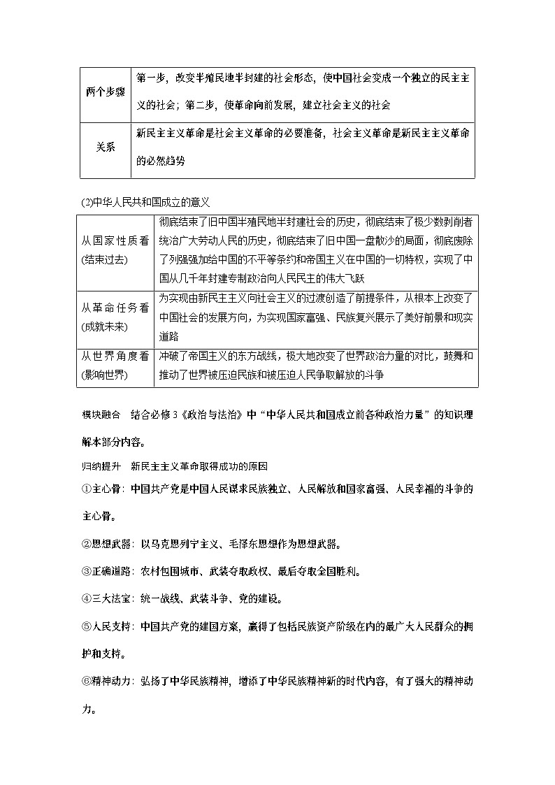 必修1 第二课 只有社会主义才能救中国-2025年高考政治一轮复习课件03