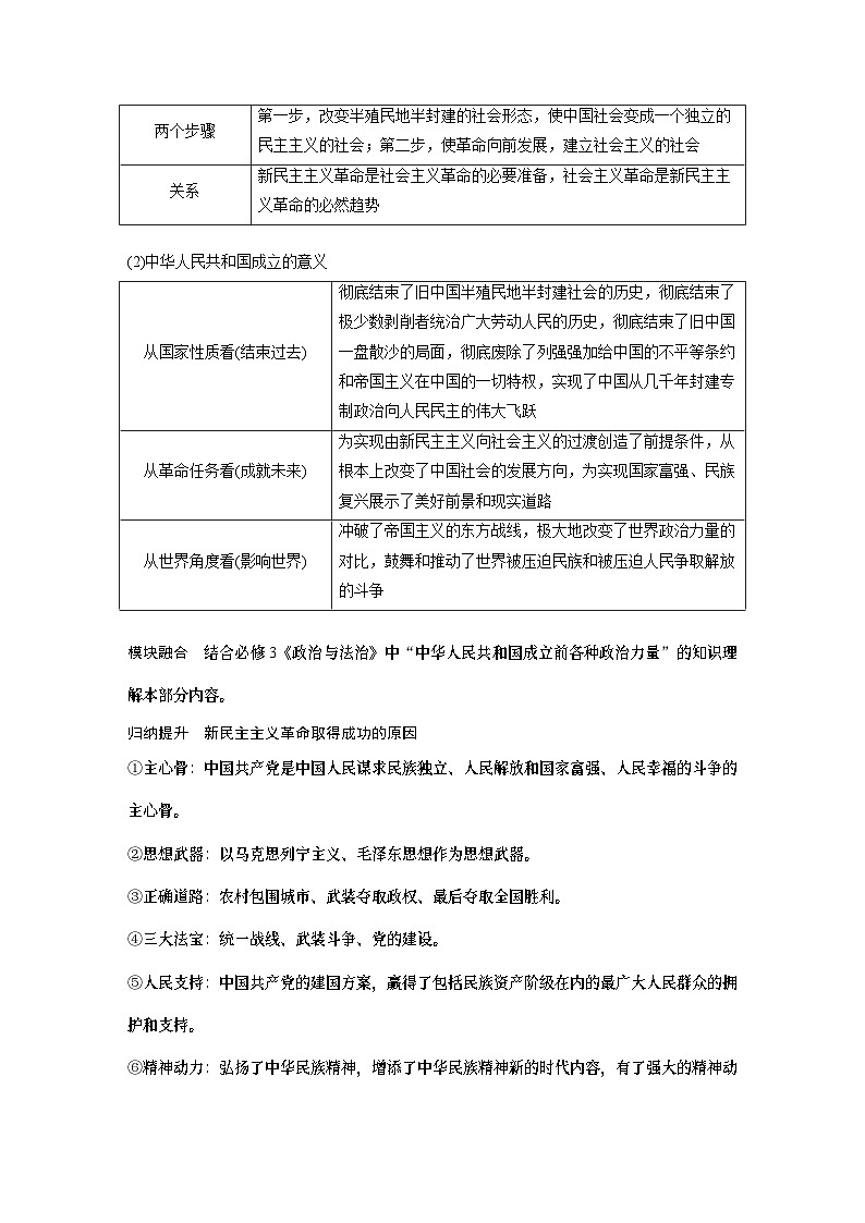 必修1 第二课 只有社会主义才能救中国-2025年高考政治一轮复习课件03