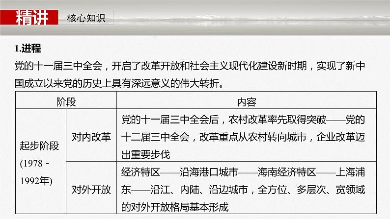 必修1 第三课　只有中国特色社会主义才能发展中国-2025年高考政治一轮复习课件08