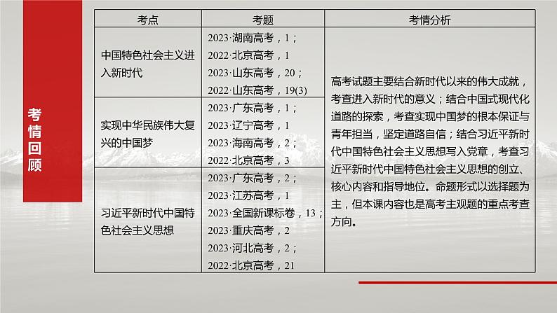 必修1 第四课　课时一　新时代的主要矛盾与奋斗目标-2025年高考政治一轮复习课件03