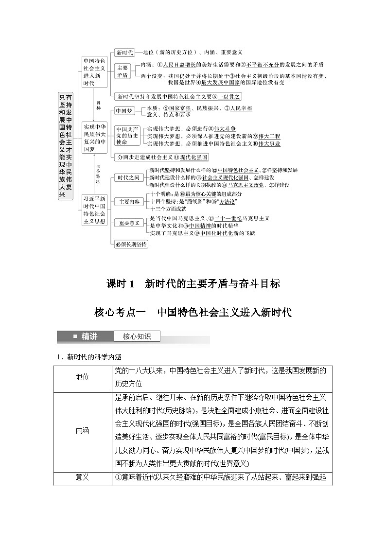 必修1 第四课　课时一　新时代的主要矛盾与奋斗目标-2025年高考政治一轮复习课件02