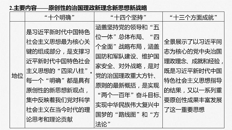 必修1 第四课　课时二　习近平新时代中国特色社会主义思想-2025年高考政治一轮复习课件08