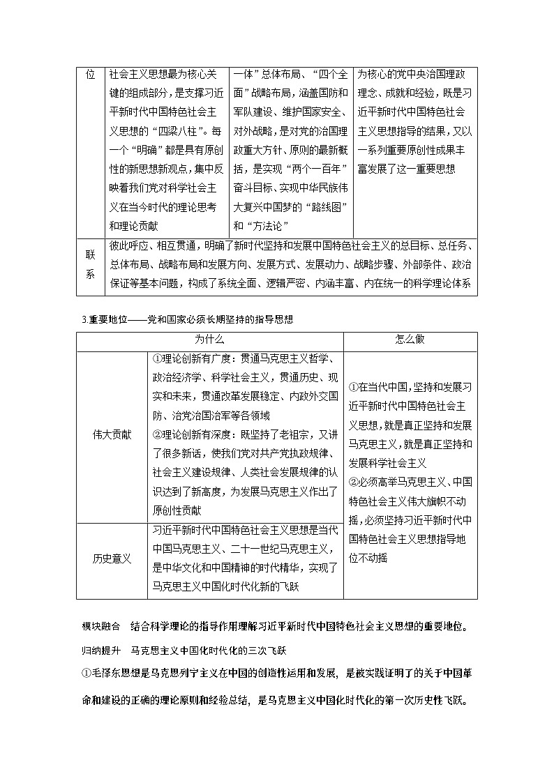 必修1 第四课　课时二　习近平新时代中国特色社会主义思想-2025年高考政治一轮复习课件02