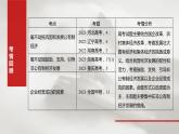 必修2 第五课　课时一　坚持公有制为主体-2025年高考政治一轮复习课件