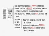 必修2 第五课　课时一　坚持公有制为主体-2025年高考政治一轮复习课件