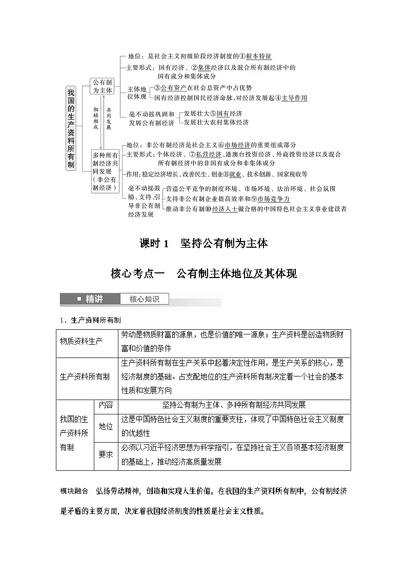 必修2 第五课　课时一　坚持公有制为主体-2025年高考政治一轮复习课件02