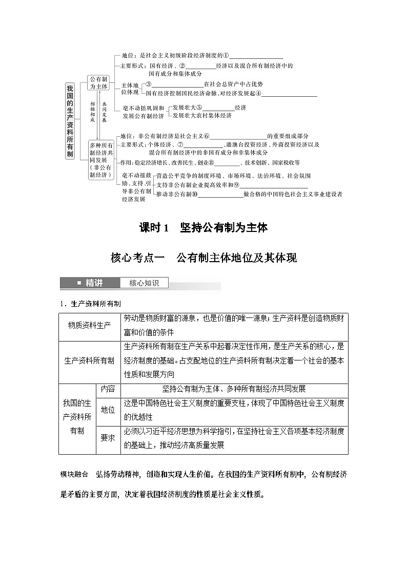 必修2 第五课　课时一　坚持公有制为主体-2025年高考政治一轮复习课件02