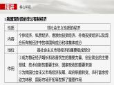 必修2 第五课　课时二　多种所有制经济共同发展-2025年高考政治一轮复习课件