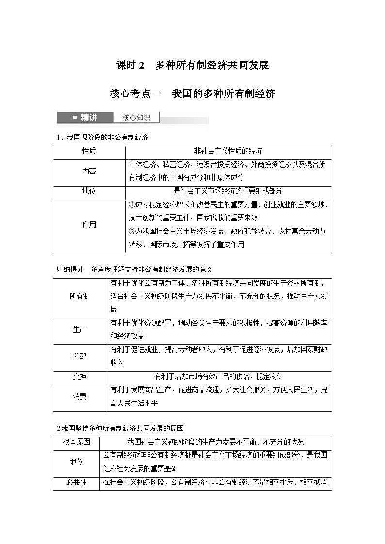 必修2 第五课　课时二　多种所有制经济共同发展-2025年高考政治一轮复习课件01