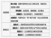 必修2 第五课　大题攻略　关于“非公有制经济发展”的命题-2025年高考政治一轮复习课件