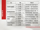 必修2 第六课　课时一　充分发挥市场在资源配置中的决定性作用-2025年高考政治一轮复习课件