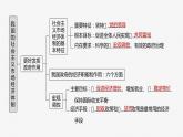 必修2 第六课　课时一　充分发挥市场在资源配置中的决定性作用-2025年高考政治一轮复习课件