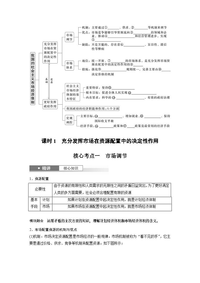 必修2 第六课　课时一　充分发挥市场在资源配置中的决定性作用-2025年高考政治一轮复习课件02