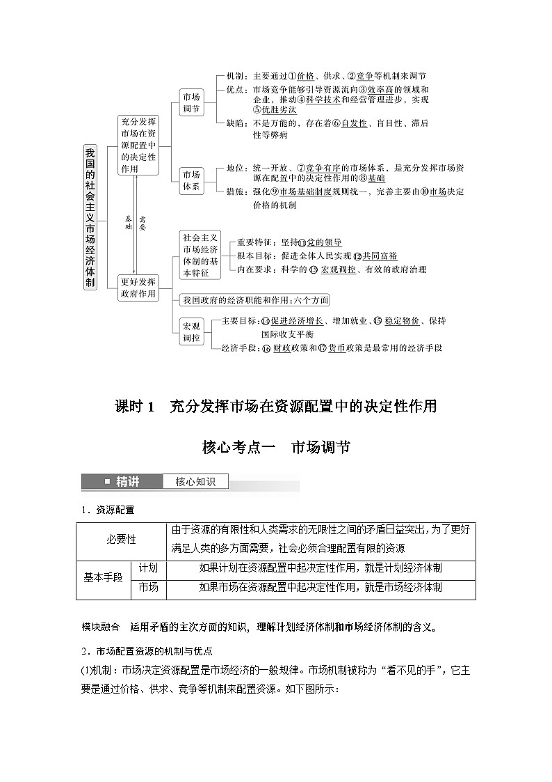 必修2 第六课　课时一　充分发挥市场在资源配置中的决定性作用-2025年高考政治一轮复习课件02