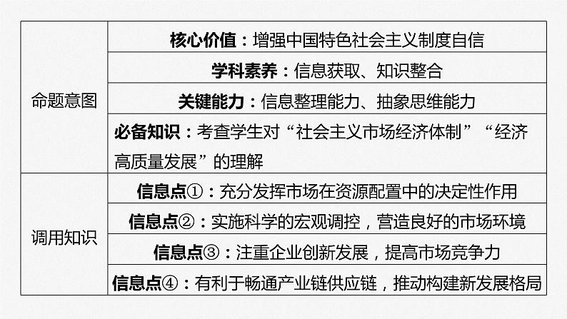 必修2 第六课　大题攻略　关于“社会主义市场经济体制”的命题第6页