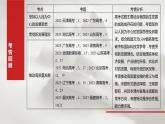 必修2 第七课　课时一　贯彻新发展理念-2025年高考政治一轮复习课件