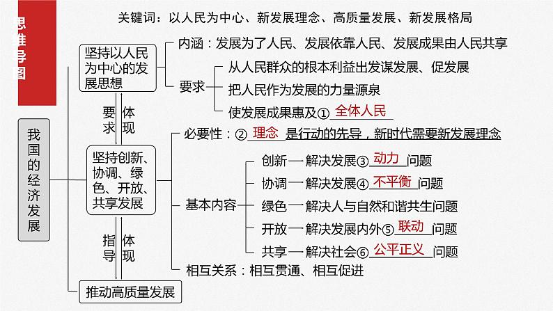 必修2 第七课　课时1　贯彻新发展理念第4页