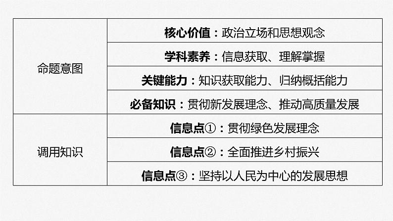 必修2 第七课　大题攻略　关于“推动高质量发展”的命题-2025年高考政治一轮复习课件05