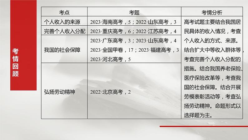 必修2 第八课　课时一　我国的个人收入分配-2025年高考政治一轮复习课件03