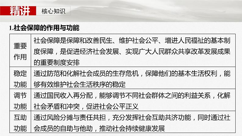 必修2 第八课　课时二　我国的社会保障-2025年高考政治一轮复习课件05