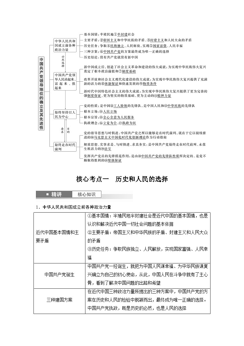 必修3 第九课　中国共产党领导地位的确立及其先进性-2025年高考政治一轮复习课件02