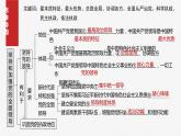 必修3 第十课　坚持和加强党的全面领导-2025年高考政治一轮复习课件