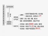 必修3 第十课　坚持和加强党的全面领导-2025年高考政治一轮复习课件