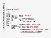 必修3 第十一课　人民民主专政的社会主义国家-2025年高考政治一轮复习课件