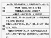 必修3 第十一课　大题攻略　关于“全过程人民民主”的命题-2025年高考政治一轮复习课件
