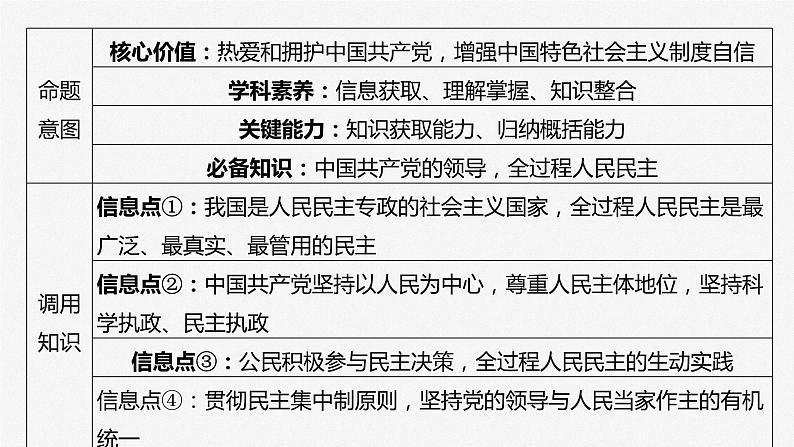 必修3 第十一课　大题攻略　关于“全过程人民民主”的命题第5页