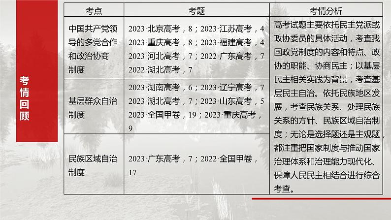 必修3 第十三课　课时一　我国的政党制度和基层群众自治制度-2025年高考政治一轮复习课件03