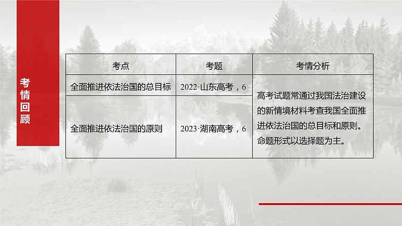 必修3 第十四课　治国理政的基本方式-2025年高考政治一轮复习课件03