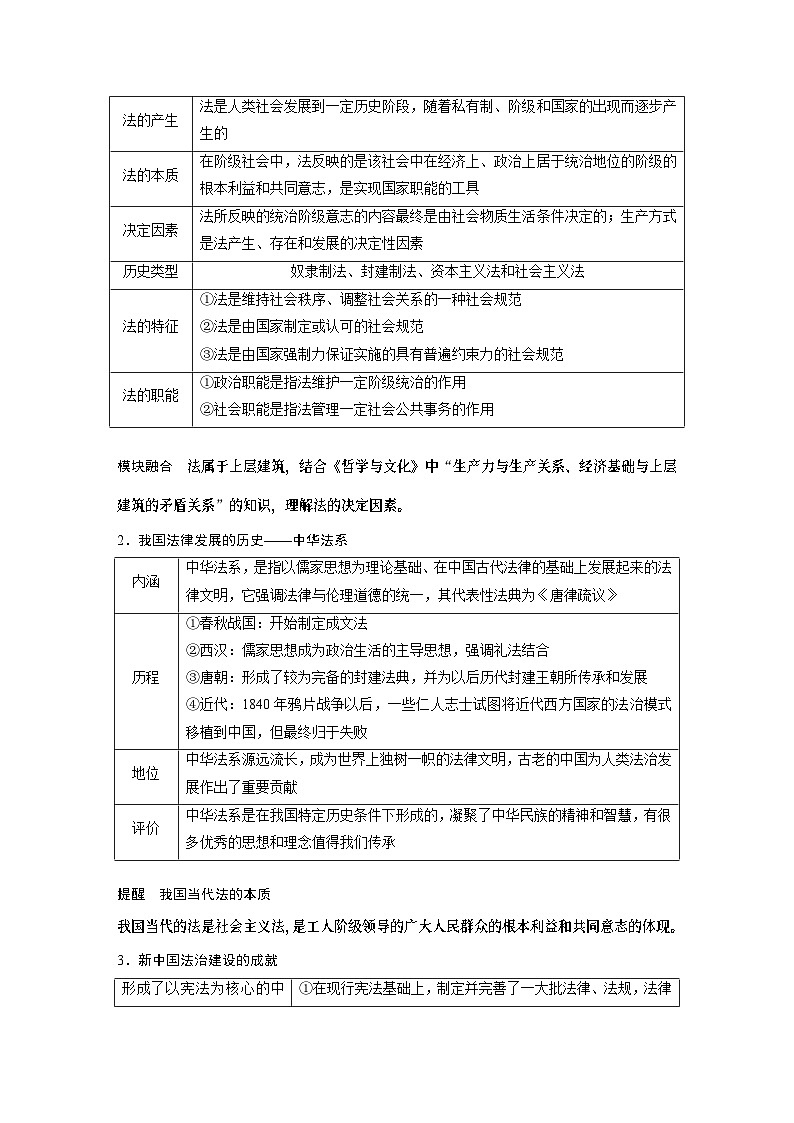 必修3 第十四课　治国理政的基本方式-2025年高考政治一轮复习课件02