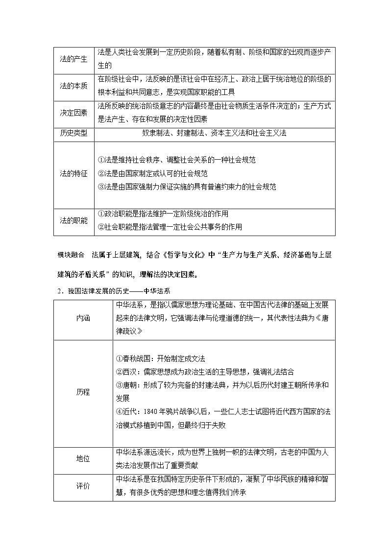 必修3 第十四课　治国理政的基本方式-2025年高考政治一轮复习课件02