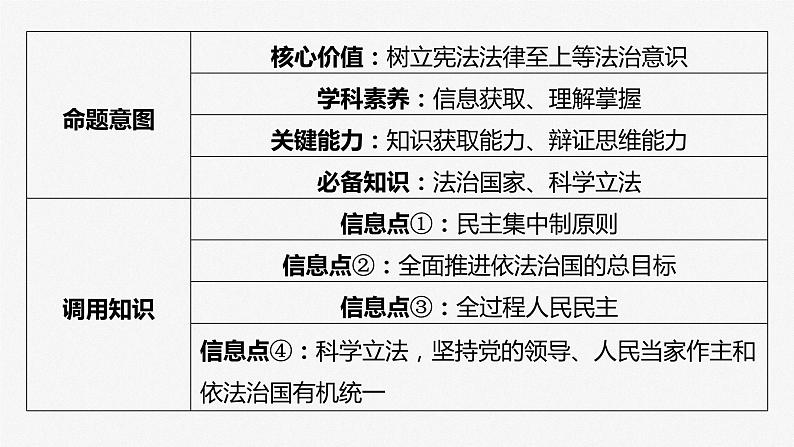 必修3 第十六课　大题攻略　关于“科学立法”的命题-2025年高考政治一轮复习课件07