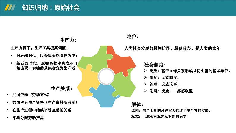 1.1 原始社会的解体和阶级社会的演进课件--2024年秋季高一政治统编版必修一第2页